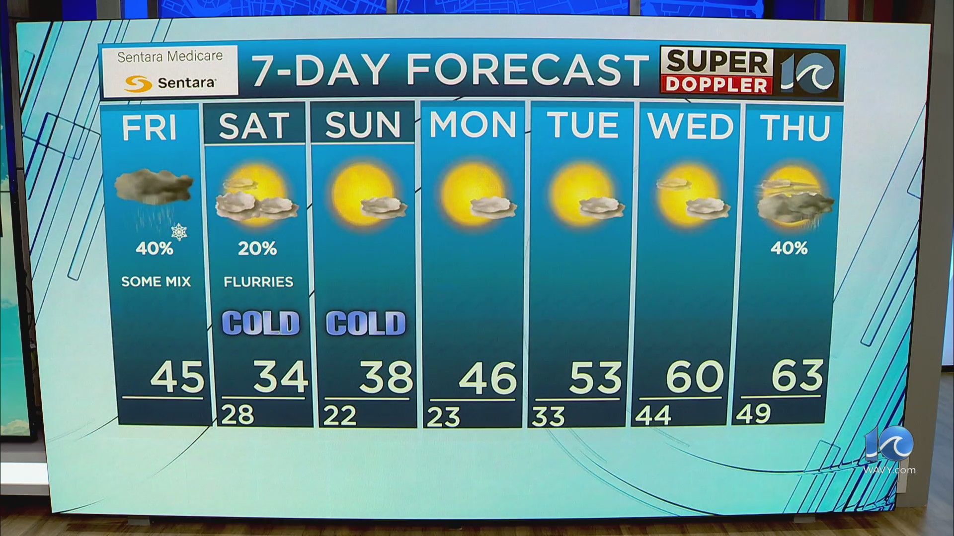 WAVY Weather Afternoon Update Jan. 19, 2024
