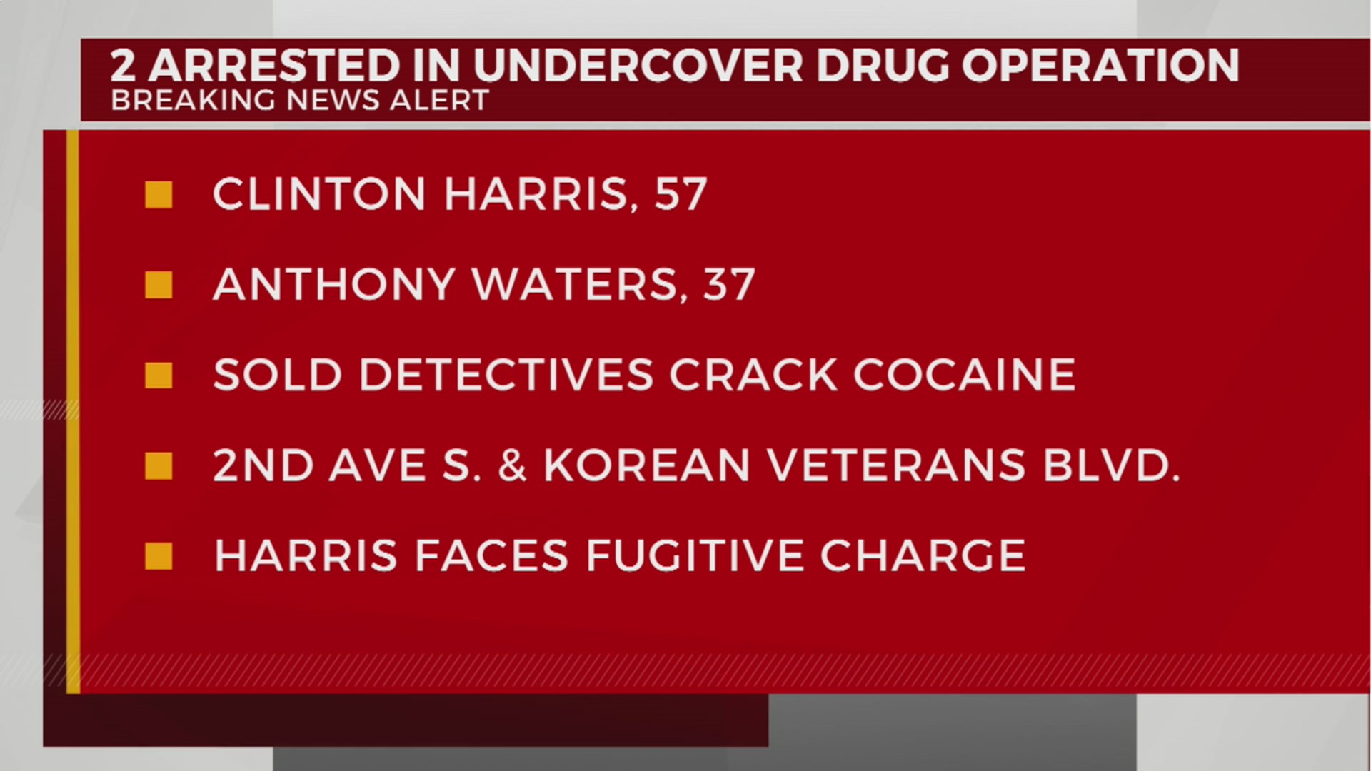2 arrested in undercover drug operation – WKRN News 2
