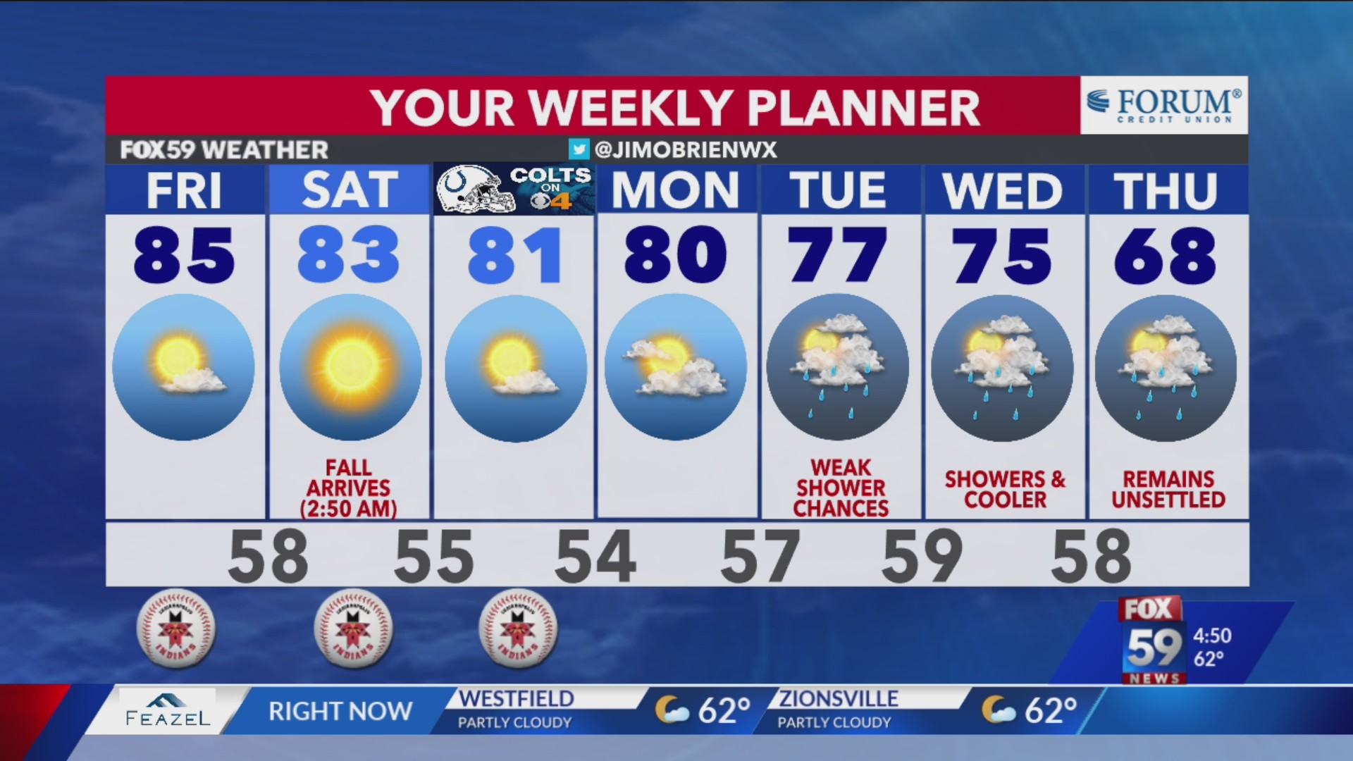 Warmest of the week; cooler shift inbound – Fox 59