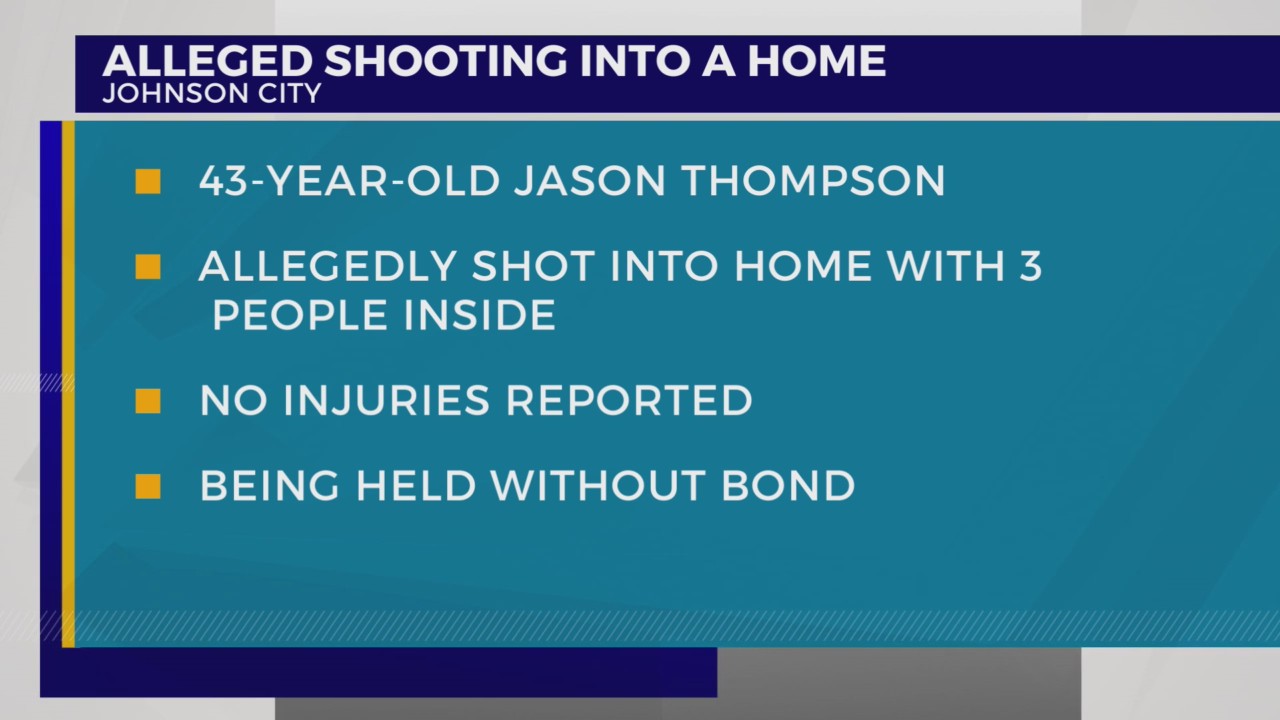 JCPD: Man charged with attempted murder after shooting into occupied ...