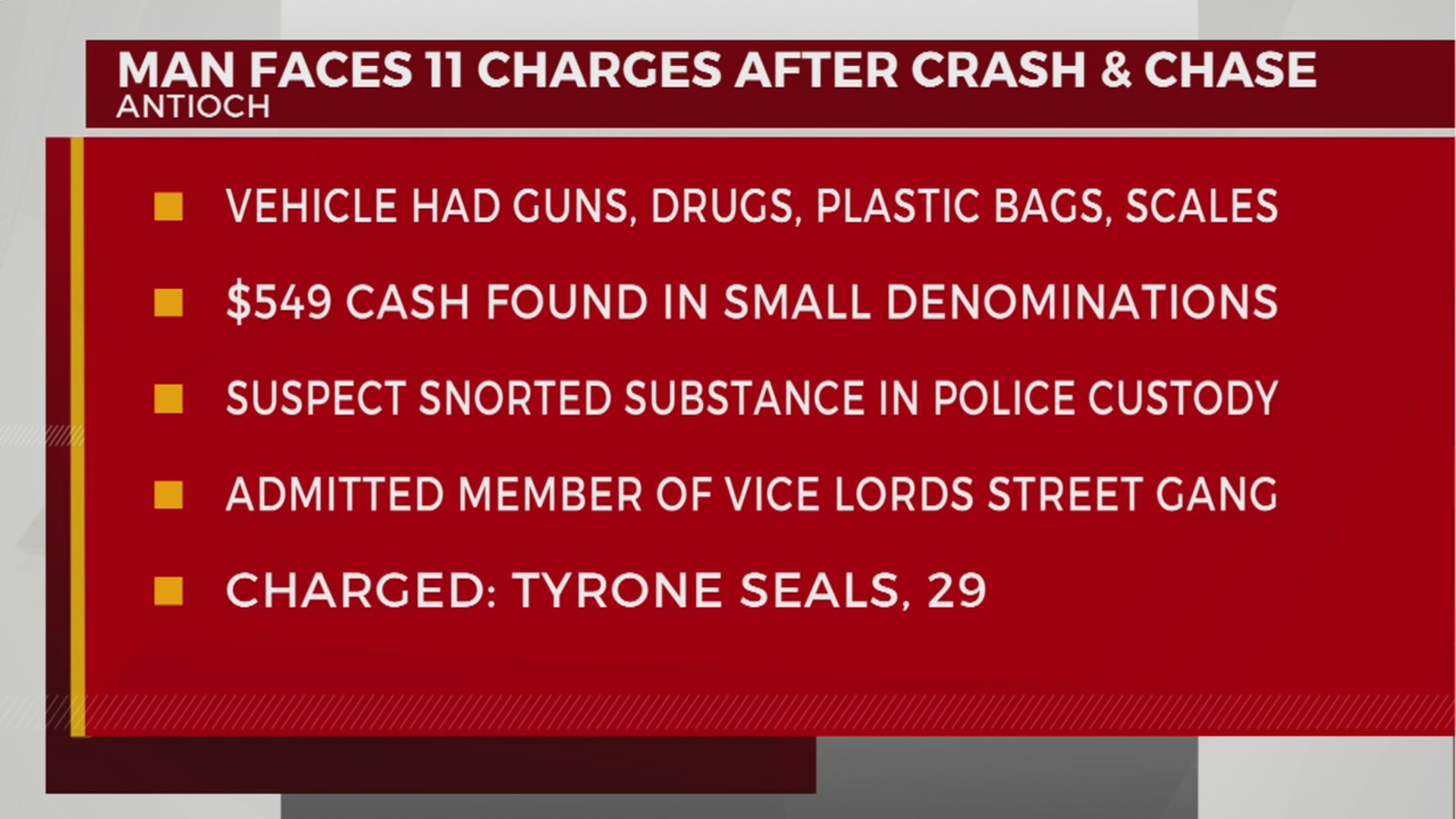 Man faces 11 charges after crash and chase – WKRN News 2