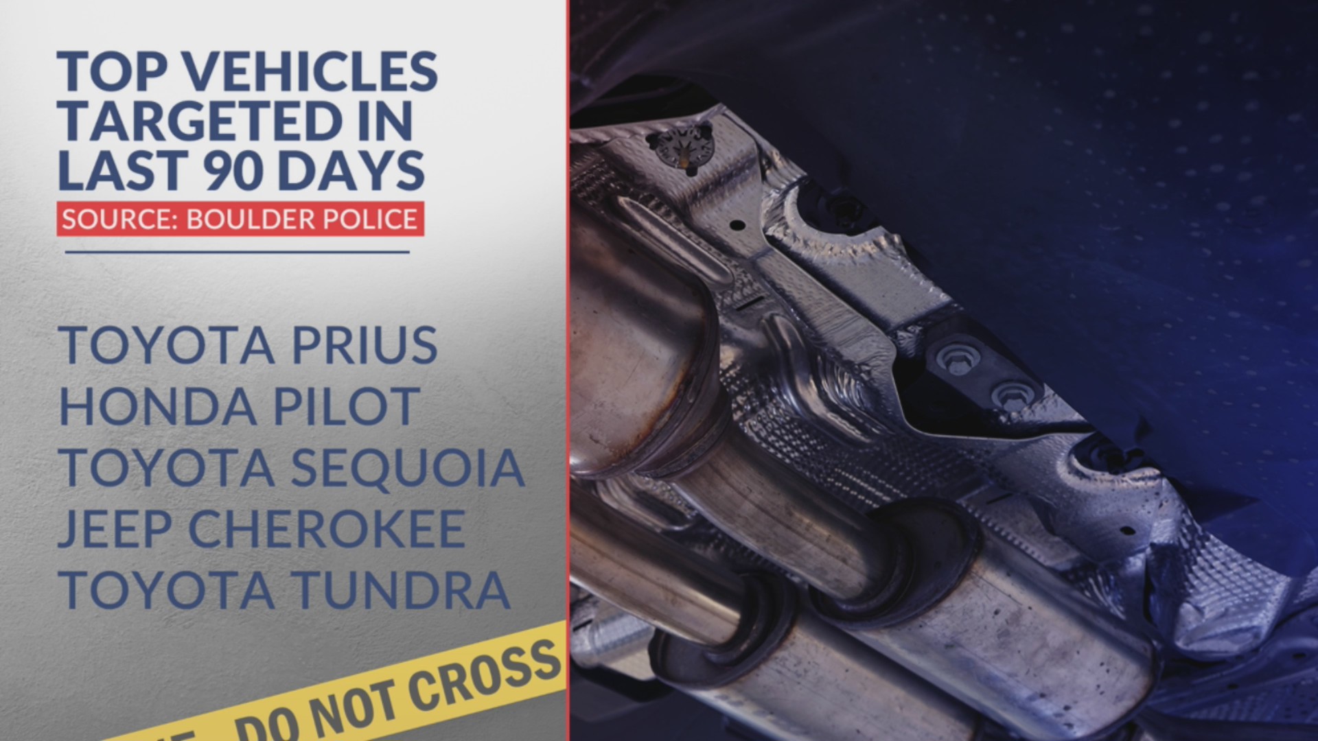 These cars have the most catalytic converters stolen in Boulder FOX31
