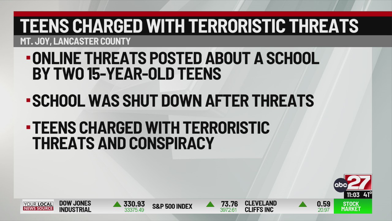 Two teens charged in Lancaster County after school threat ABC27