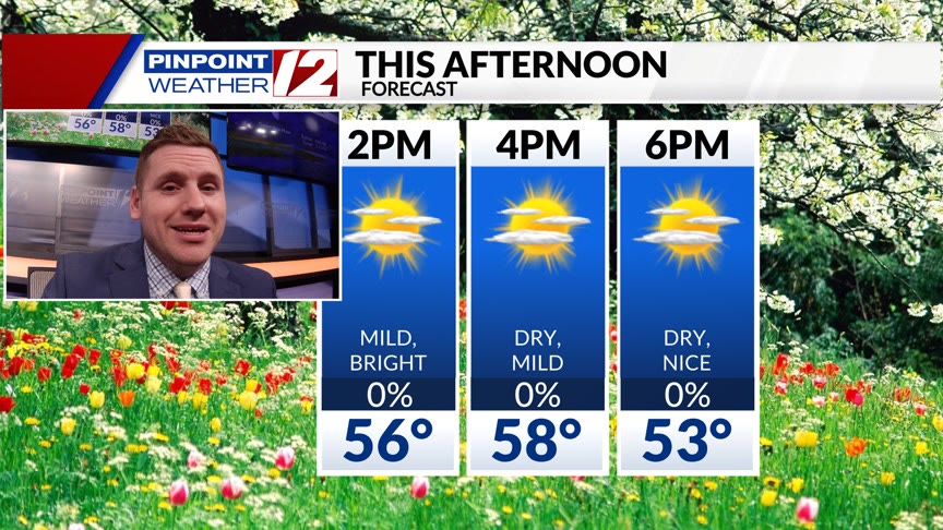 Weather Now: Partly to Mostly Sunny and Mild Easter; Clouds Return ...