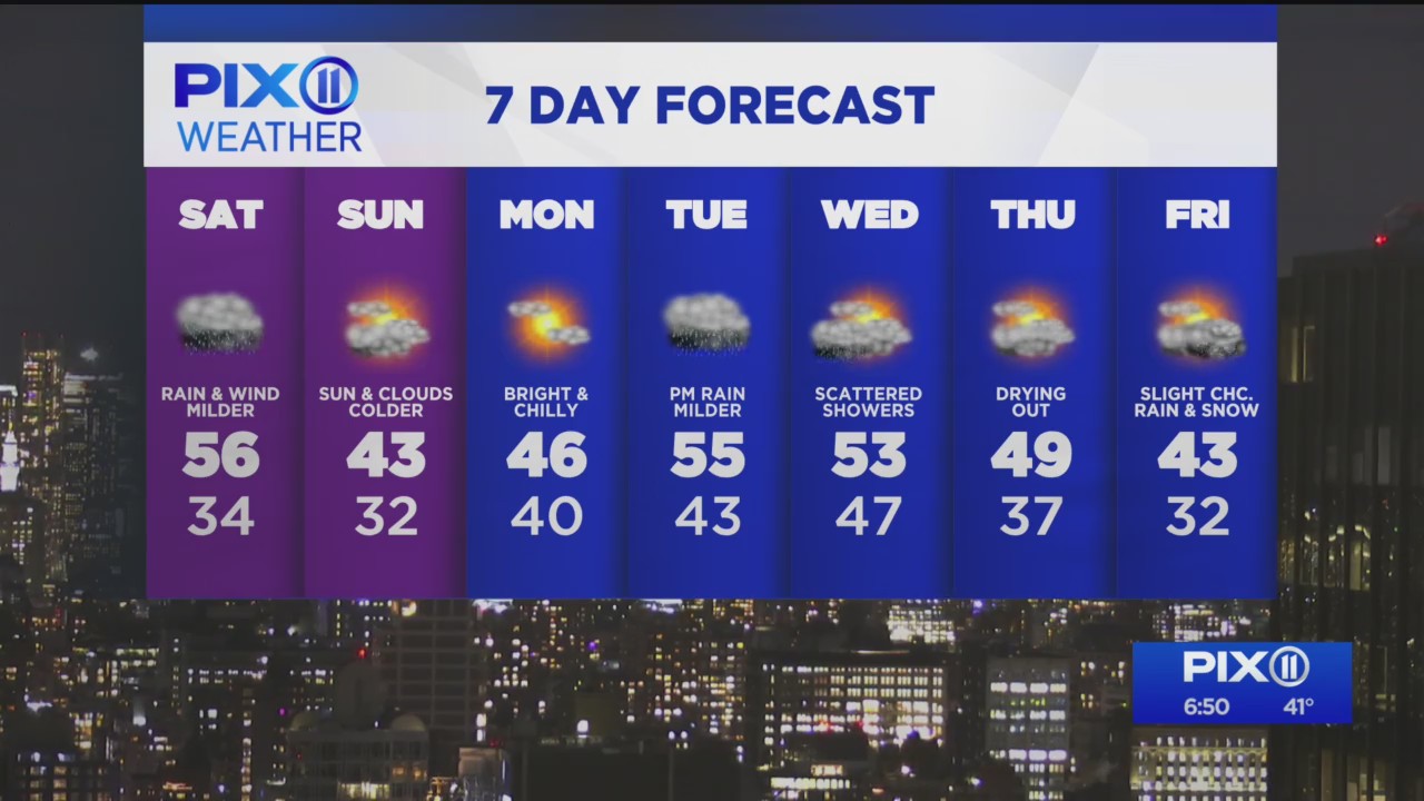 Rain in the weekend forecast for New York City PIX11