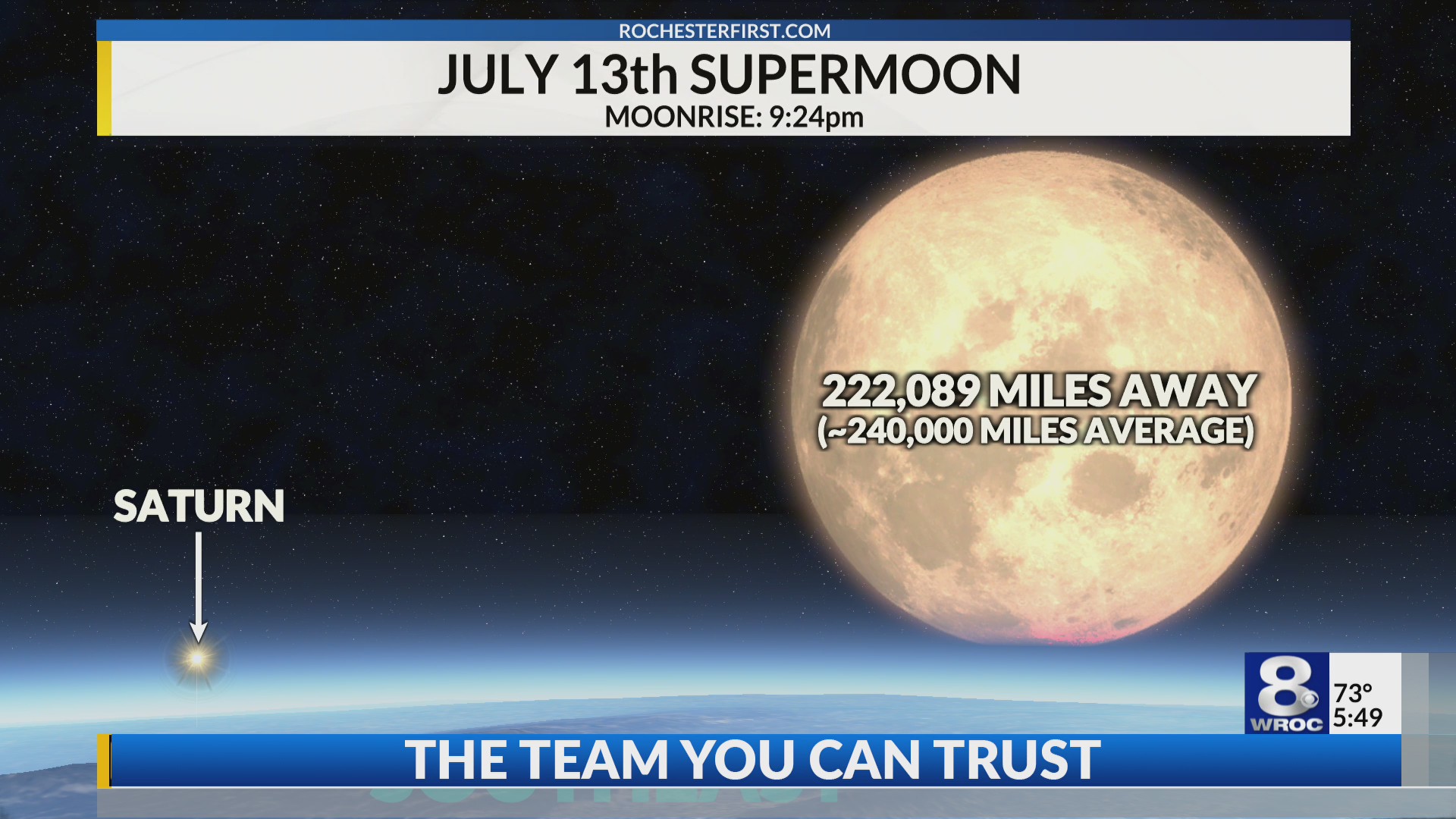 Super moon visible tonight RochesterFirst