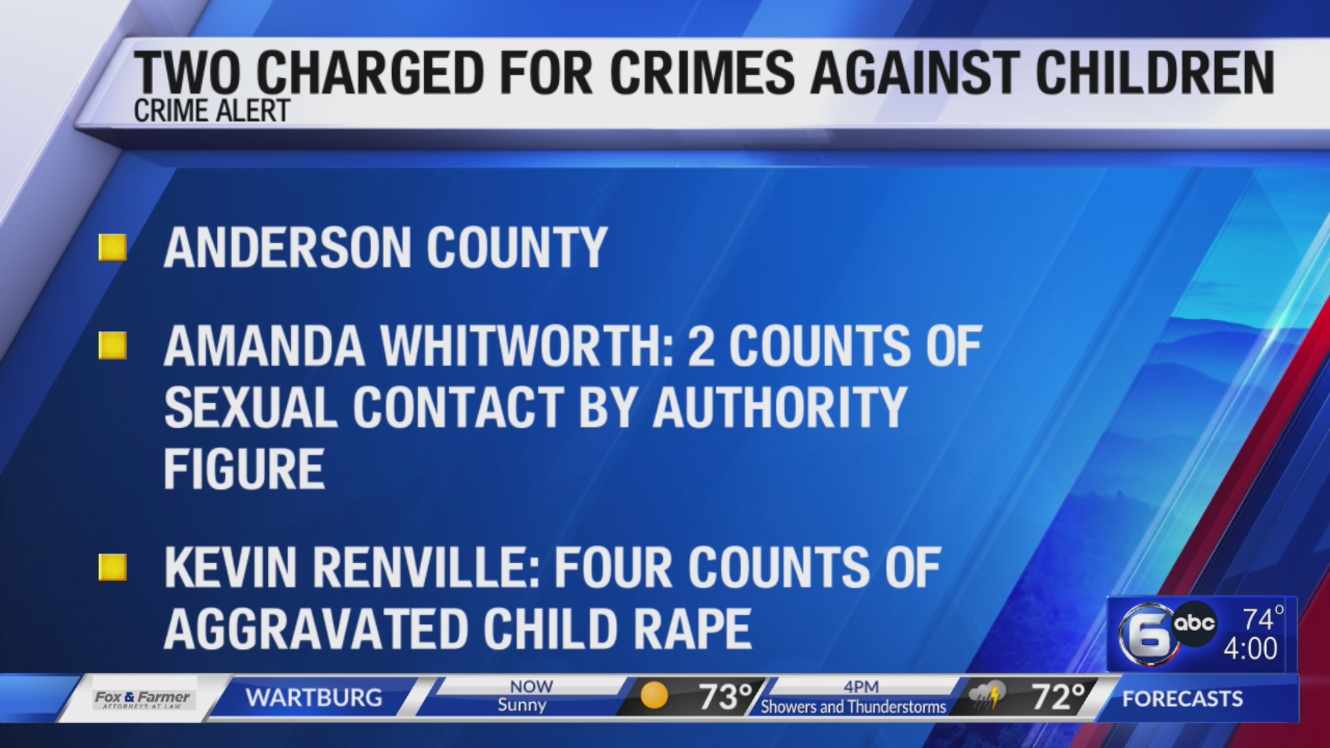 2 charged in crimes against children investigation – WATE 6 On Your Side