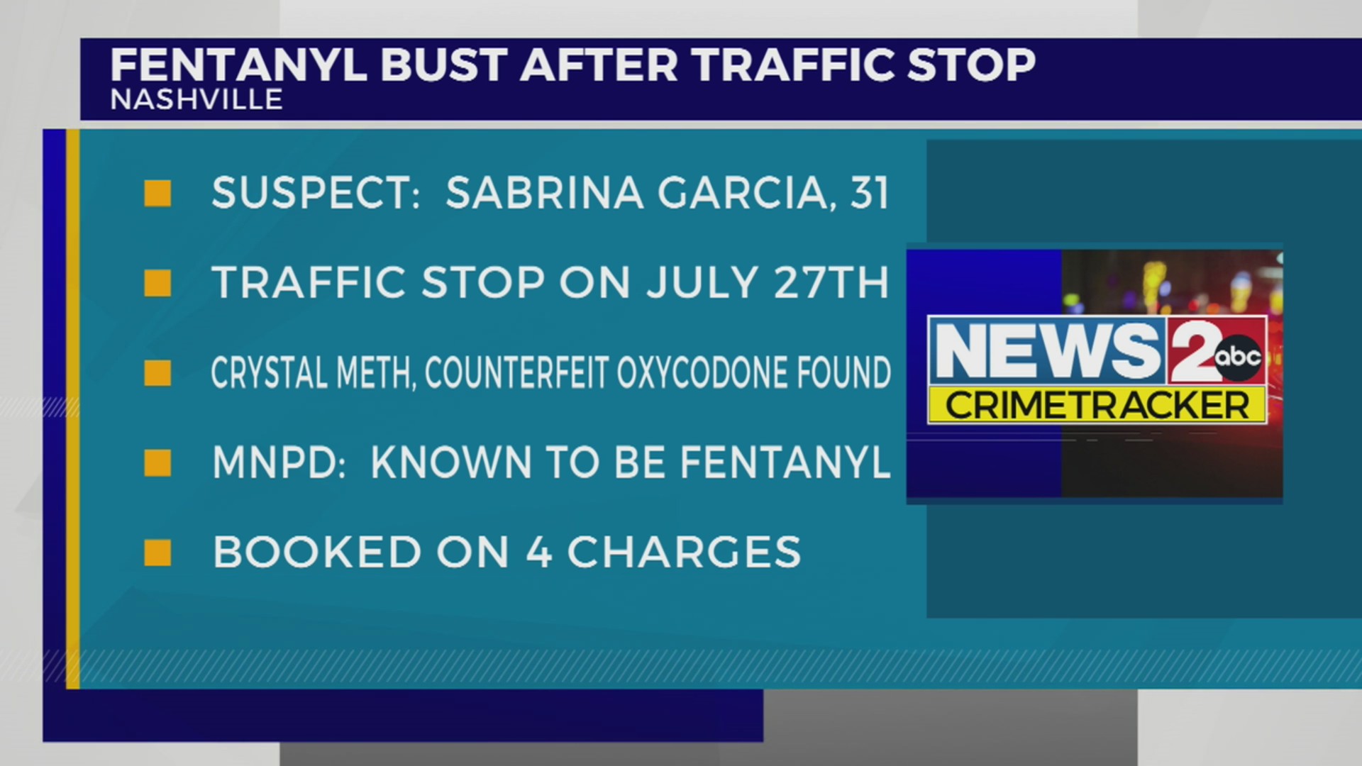 Nashville traffic stop leads to fentanyl bust – WKRN News 2