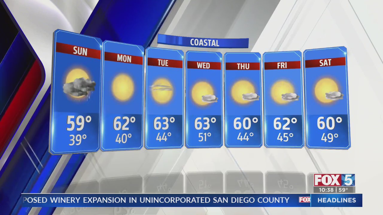 Weather forecast 1/6/24 – FOX 5 San Diego & KUSI News