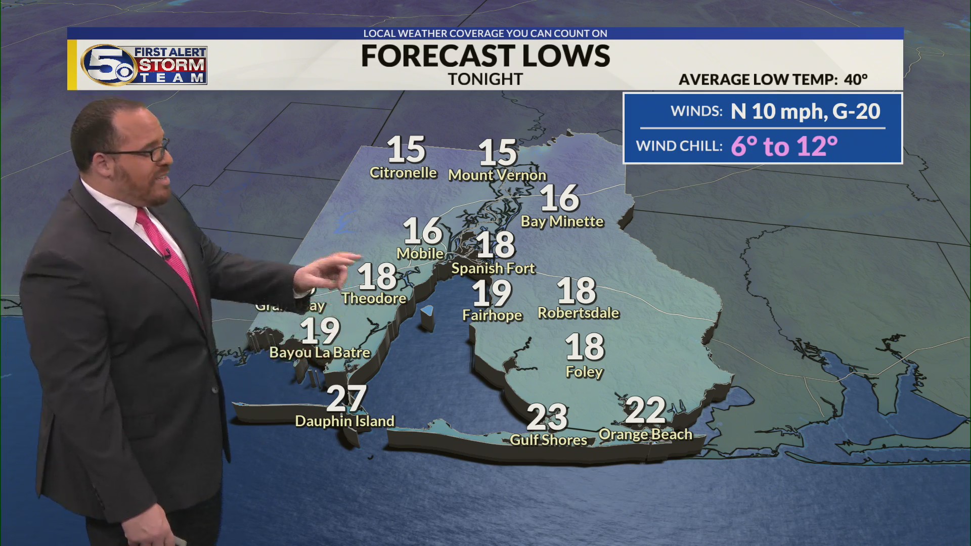 Deep Freeze Tonight with SIngle Digit Wind Chills – WKRG News 5