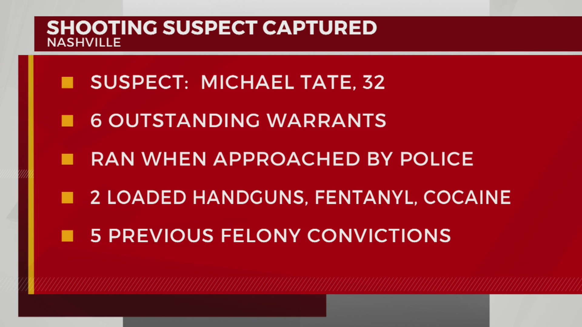 Shooting suspect taken into custody – WKRN News 2