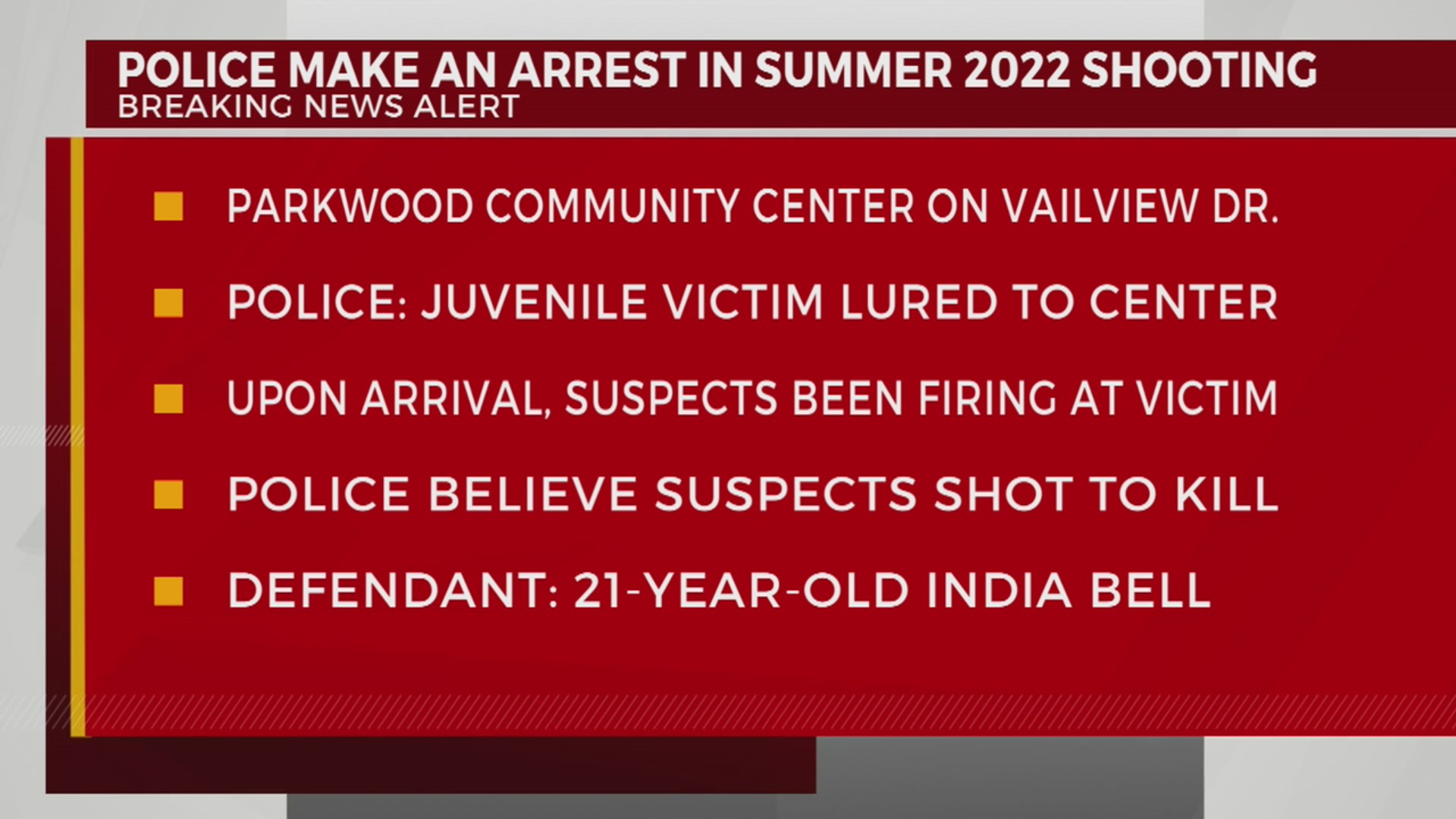 Suspect charged in 2022 shooting – WKRN News 2