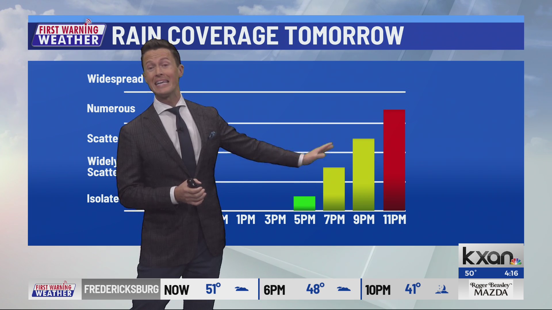 Wednesday evening First Warning Forecast – KXAN Austin