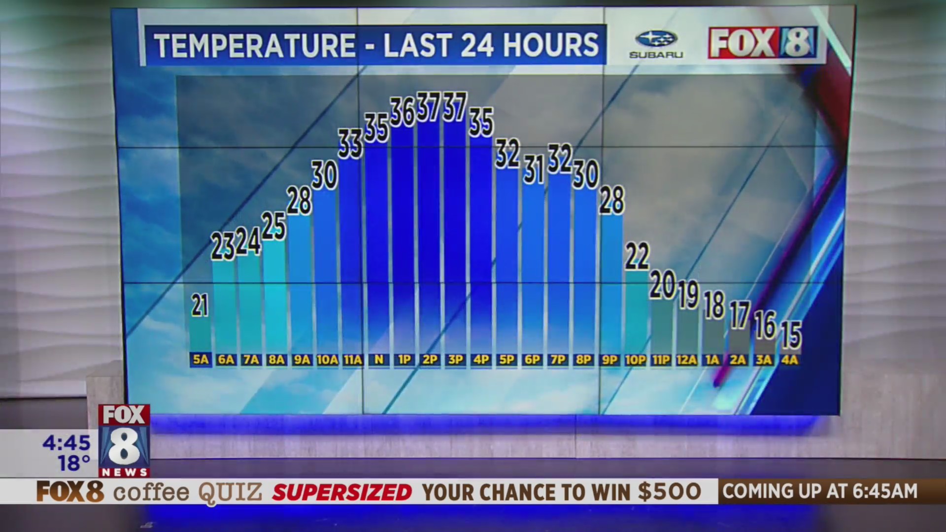 Dangerously cold temps and fluffy snow Friday – Fox 8 Cleveland WJW