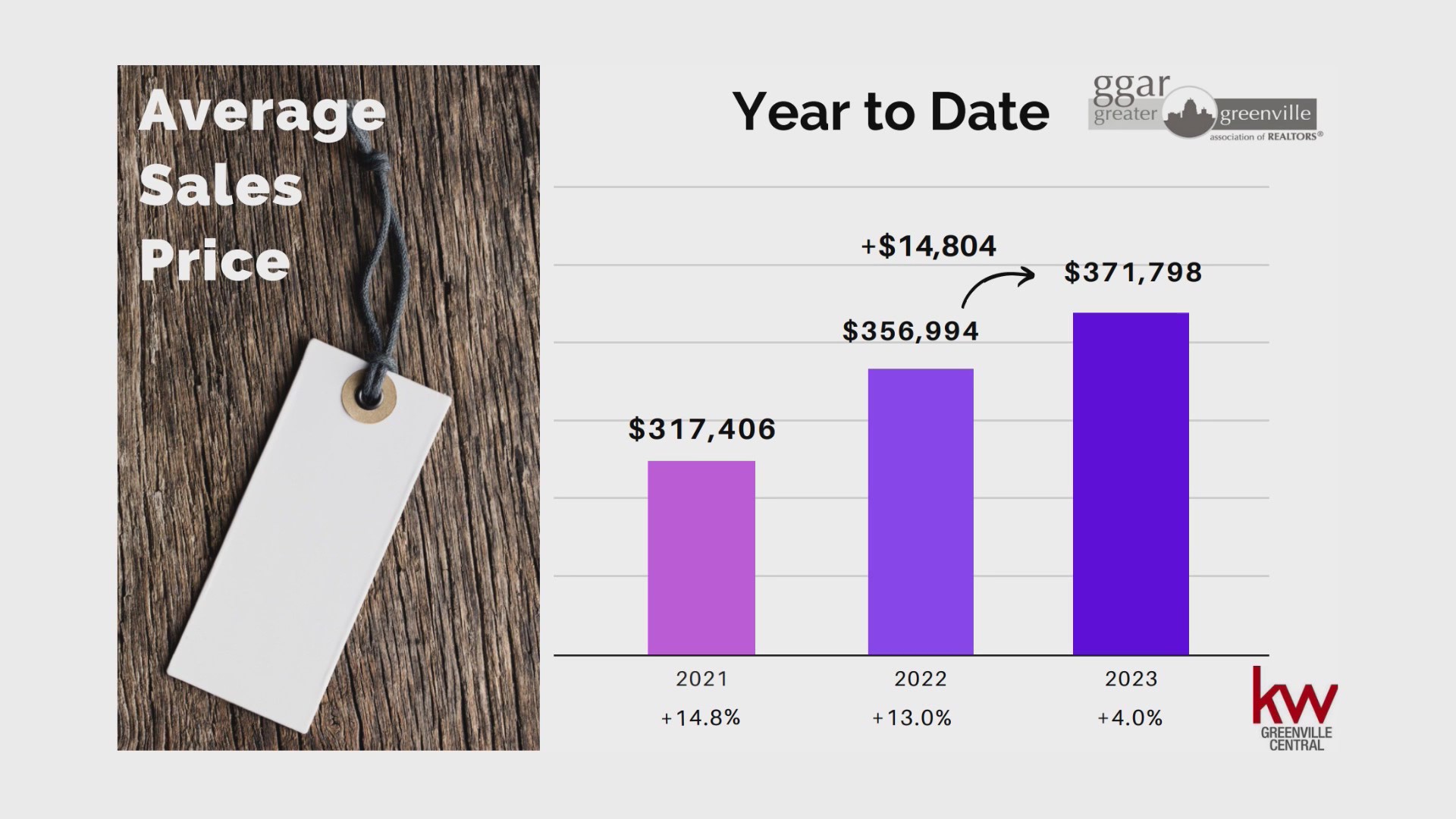 DeLisle Properties Selling And Buying Around The Holidays WSPA 7NEWS