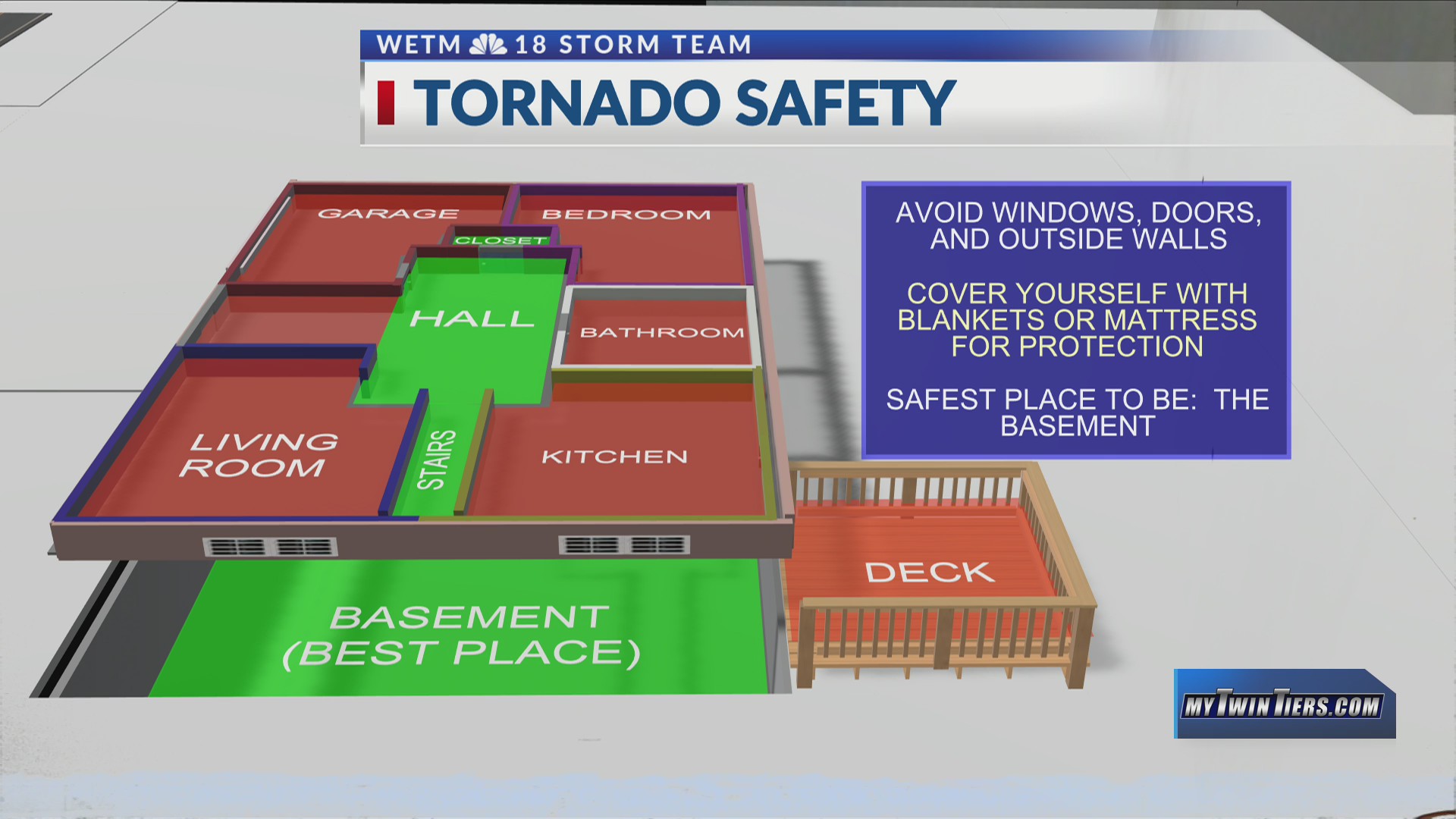 Weather Matters With Matthews Tornado Safety WETM