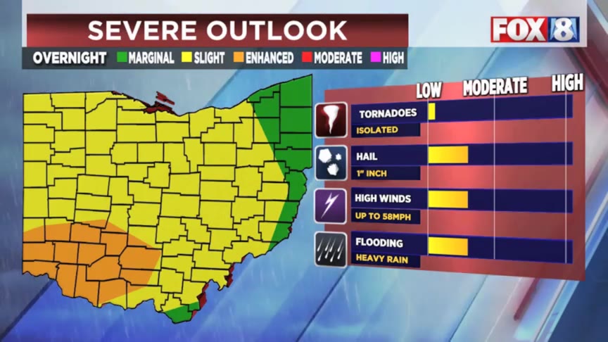 Weather update: Tuesday evening – Fox 8 Cleveland WJW