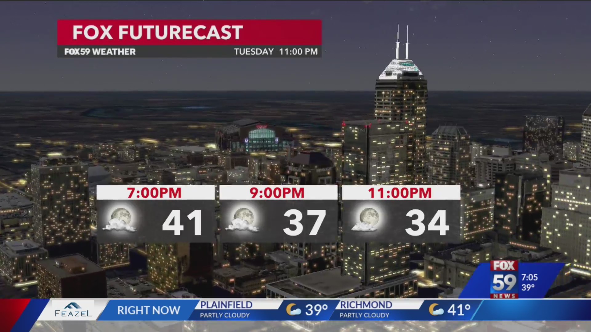 Windy weary central Indiana experiences another steep temperature