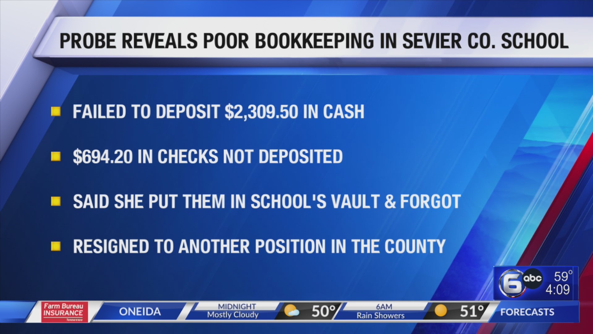 Probe reveals poor bookkeeping in Sevier County school WATE 6 On Your