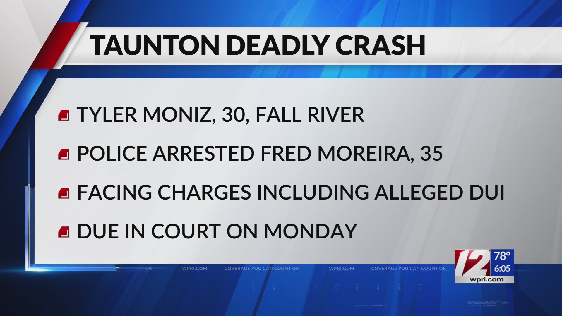 Alleged drunk driver arrested after deadly crash in Taunton – WPRI.com