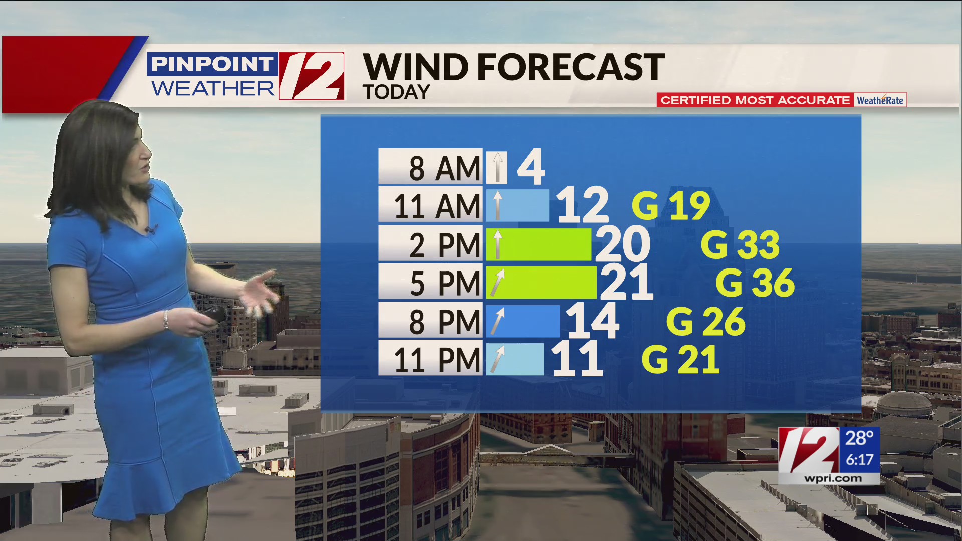 Pinpoint Weather 12 Forecast: Sunny, Turning Windy: Monday, April 3 ...