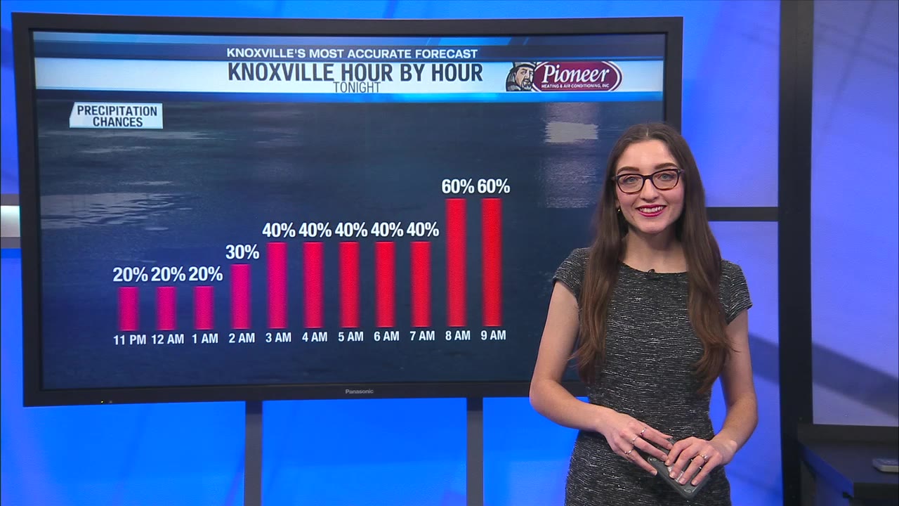 Mostly cloudy with showers moving in after midnight – WATE 6 On Your Side