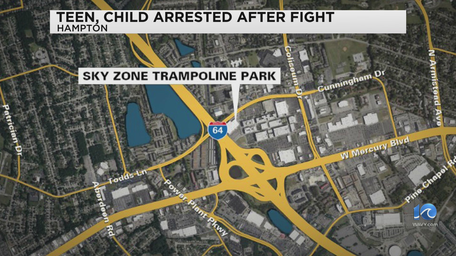 Two juveniles arrested in connection with Sky Zone fight – WAVY.com