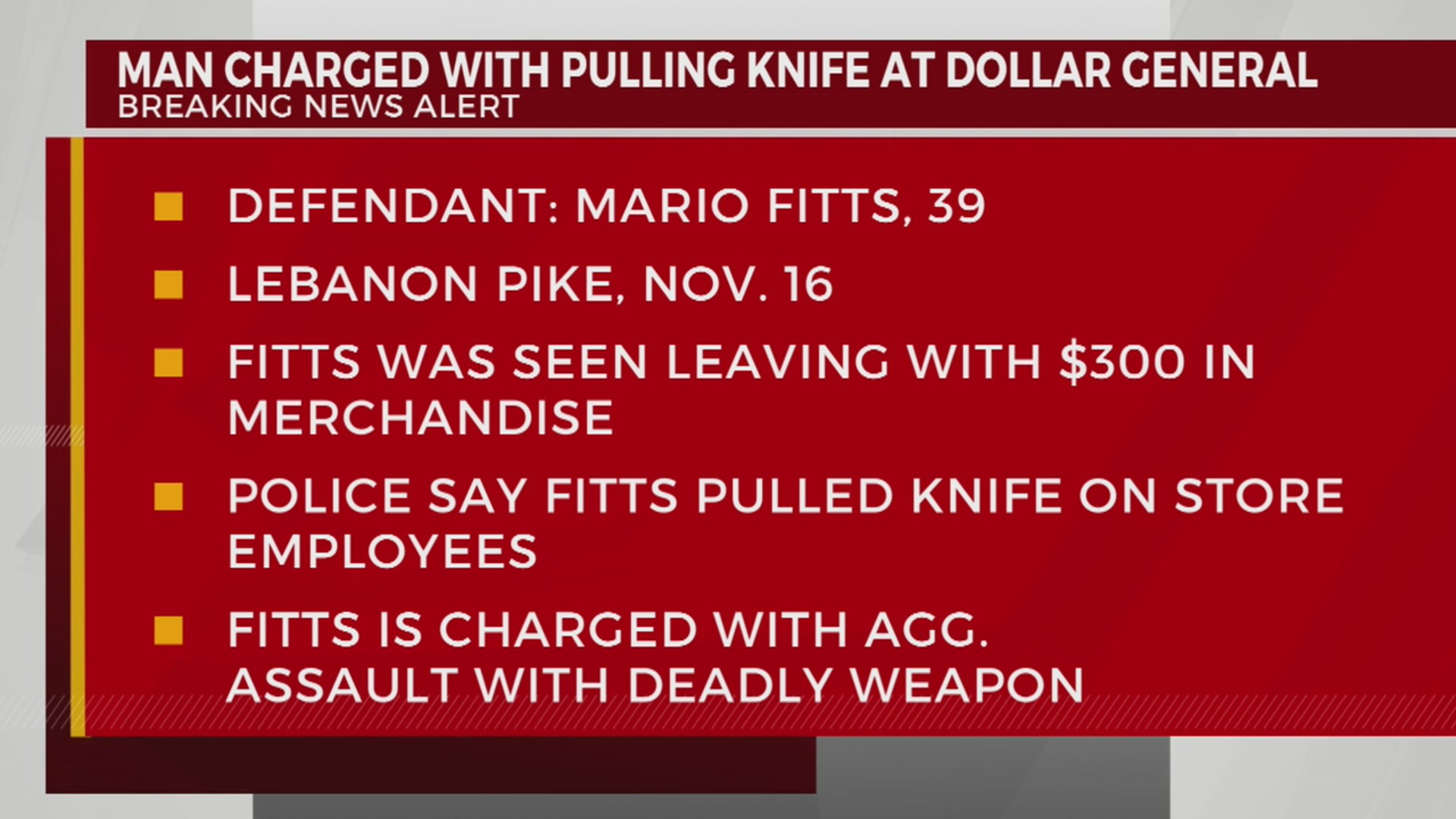 Man charged with pulling knife at Dollar General WKRN News 2