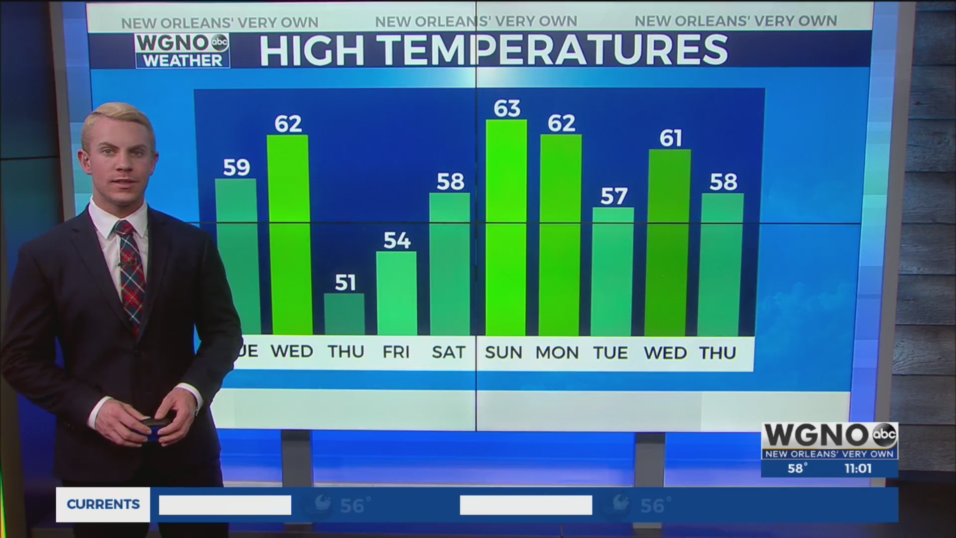 Cooler temperatures, drier air expected rest of the week – WGNO