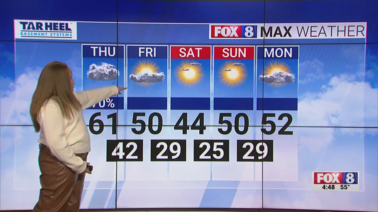 Van’s Weather Kid: Sydnee Bell – FOX8 WGHP