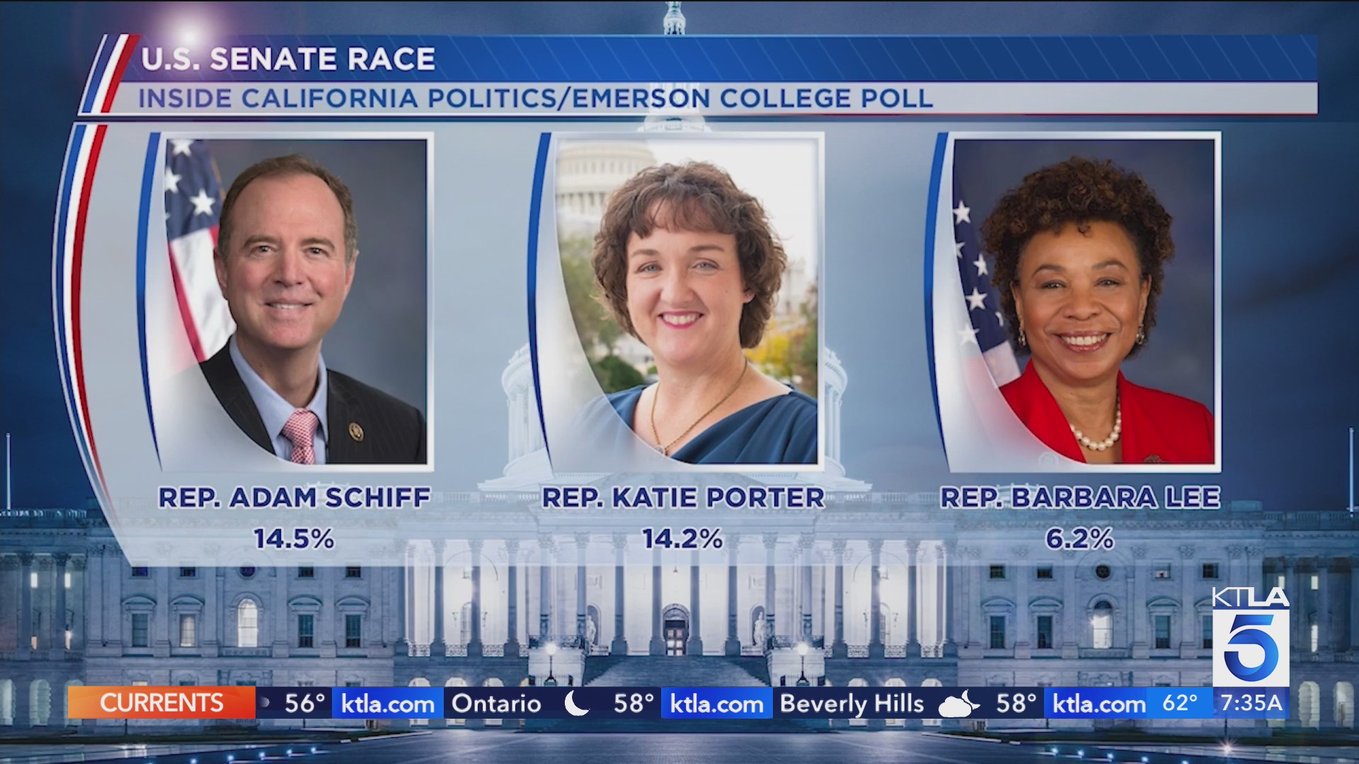 Meet the candidates vying for Dianne Feinstein’s Senate seat KTLA