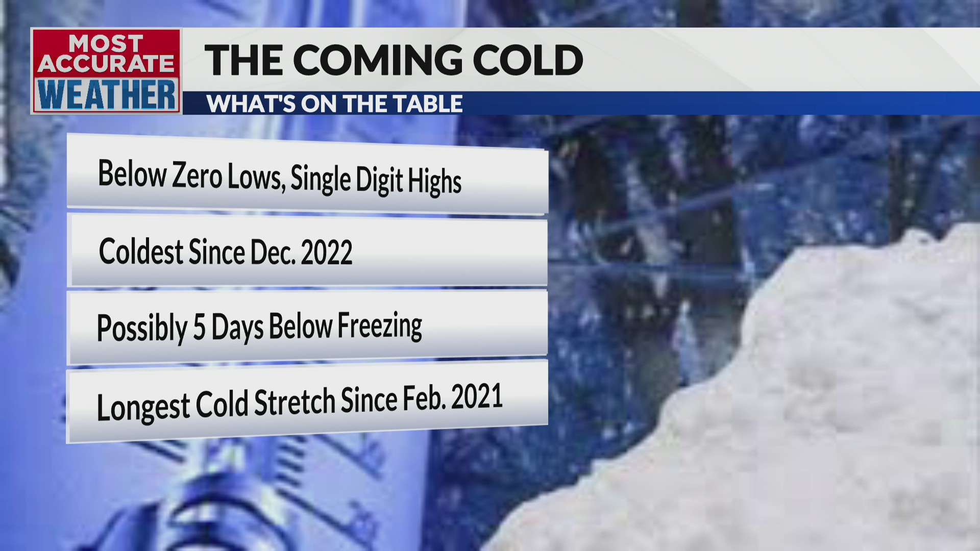 A bitter blast and snow chances to follow a short-lived thaw – KOLR ...