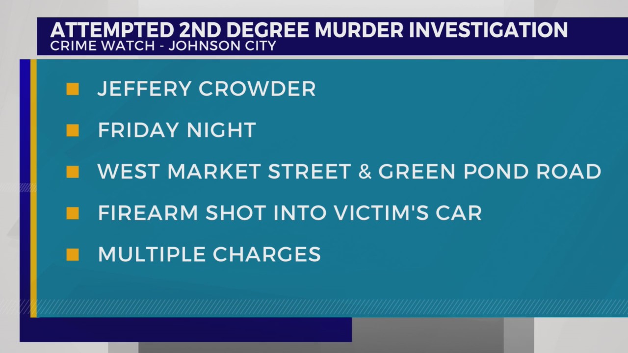 Johnson City man charged with attempted 2nd degree murder after ...