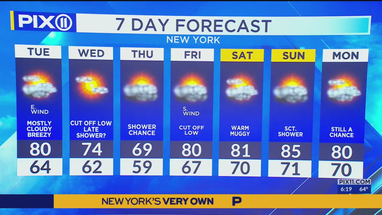 NY, NJ forecast: Mix of sun and clouds, highs in the 70s – PIX11