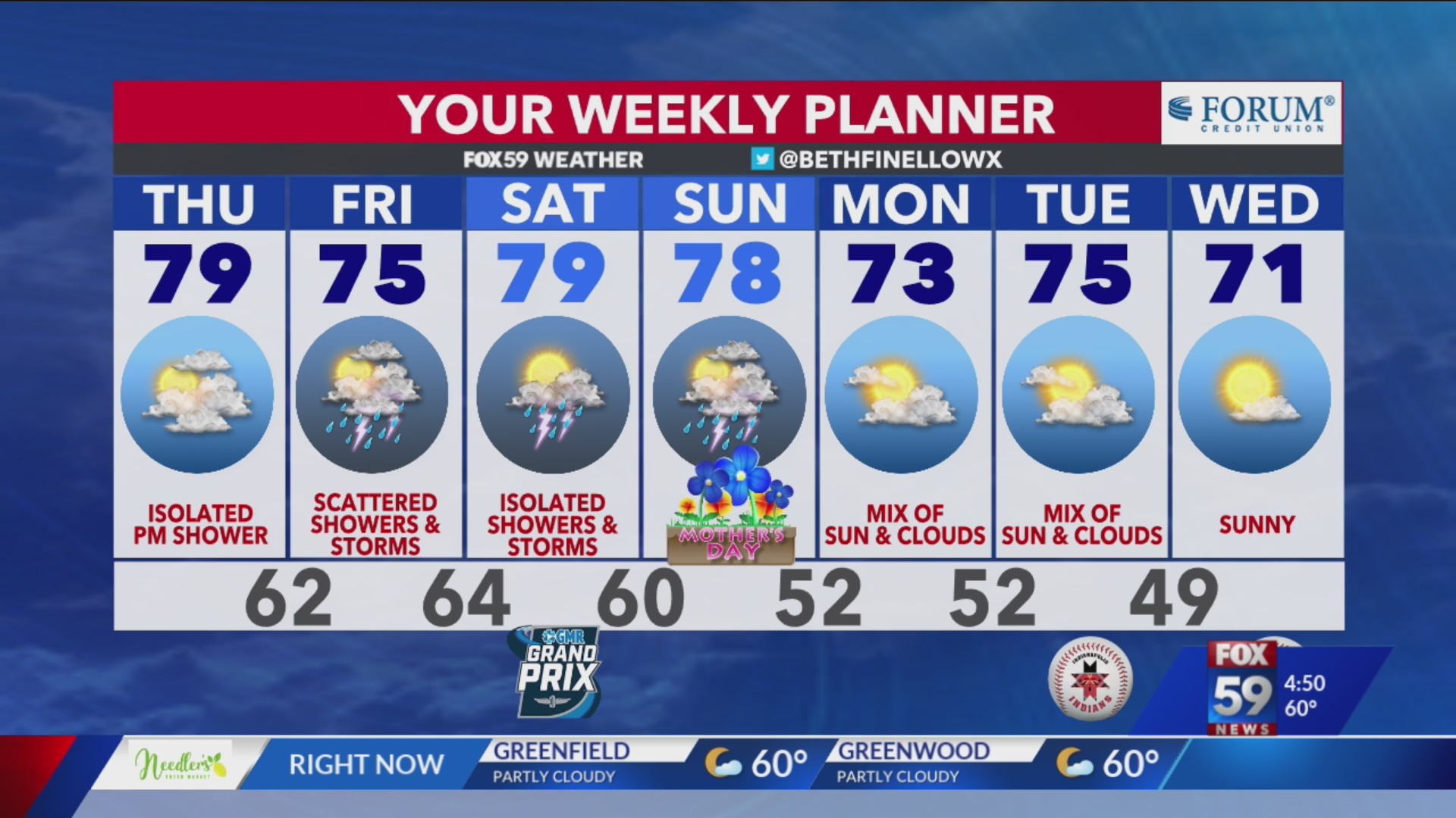 Rain chances increase into the weekend – Fox 59