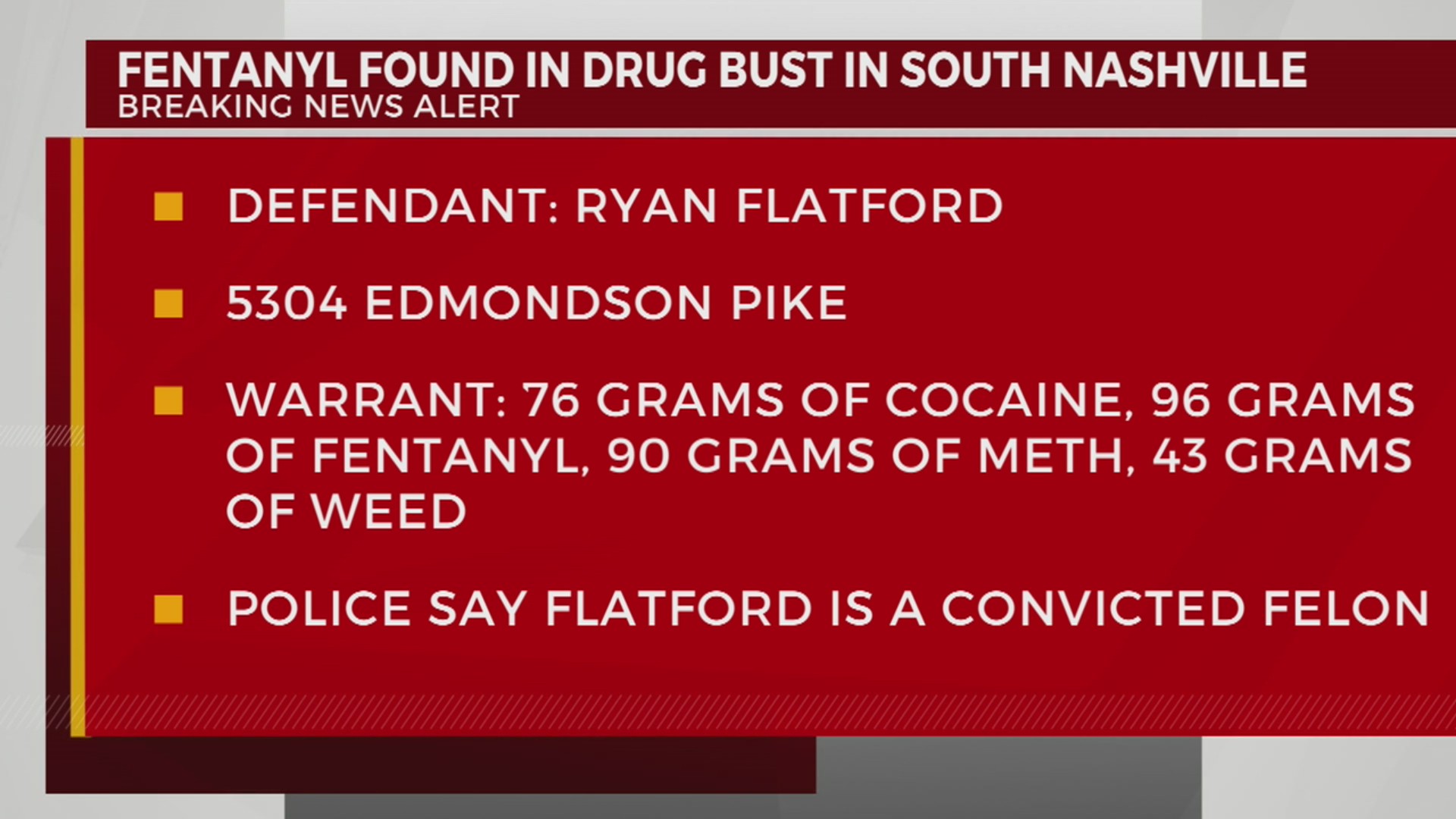 Fentanyl recovered after drug bust in South Nashville – WKRN News 2