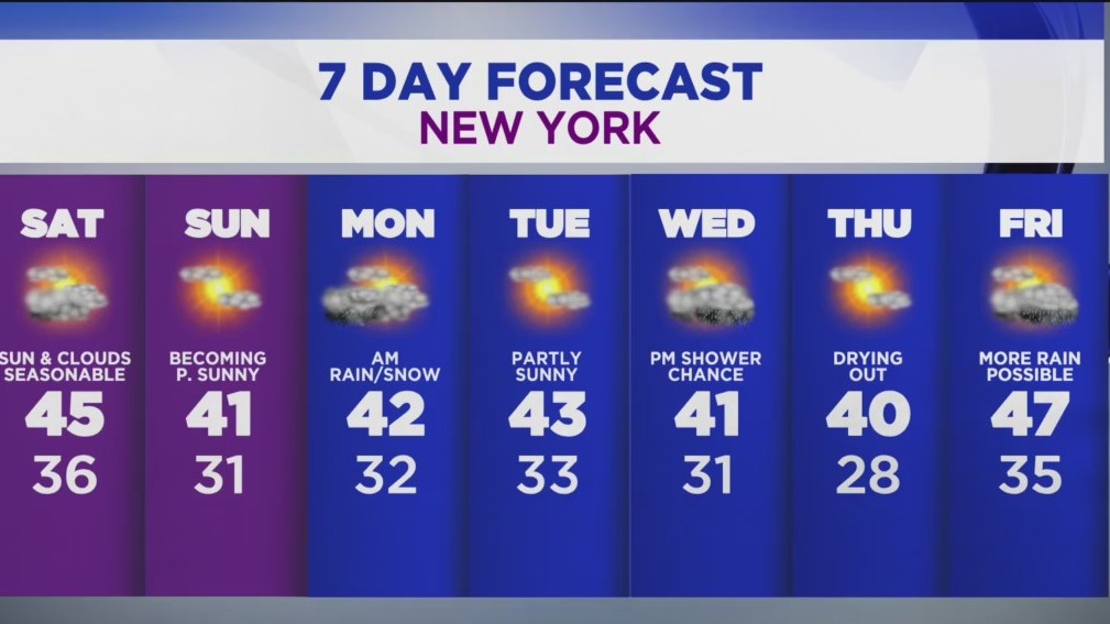 Partly cloudy weekend as temps dip with possible snow in NY, NJ – PIX11