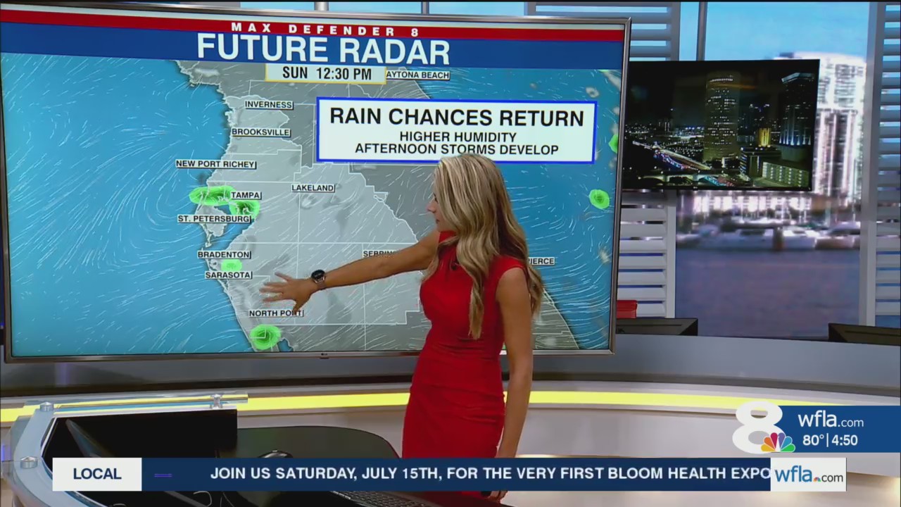 Mainly dry with record heat possible today – WFLA