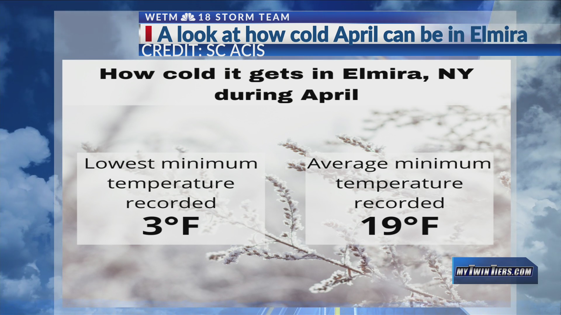 Weather Matters With Matthews (5/1/22) A look at how cold April can be