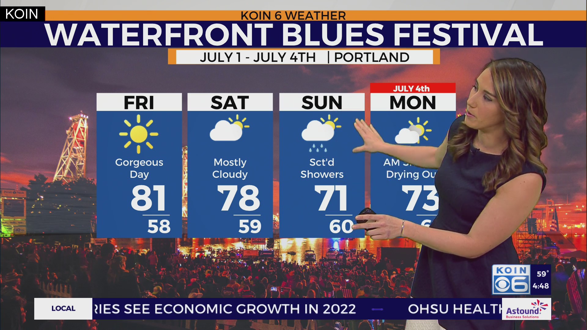 Weather forecast: Morning clouds give way to afternoon sunshine – KOIN.com