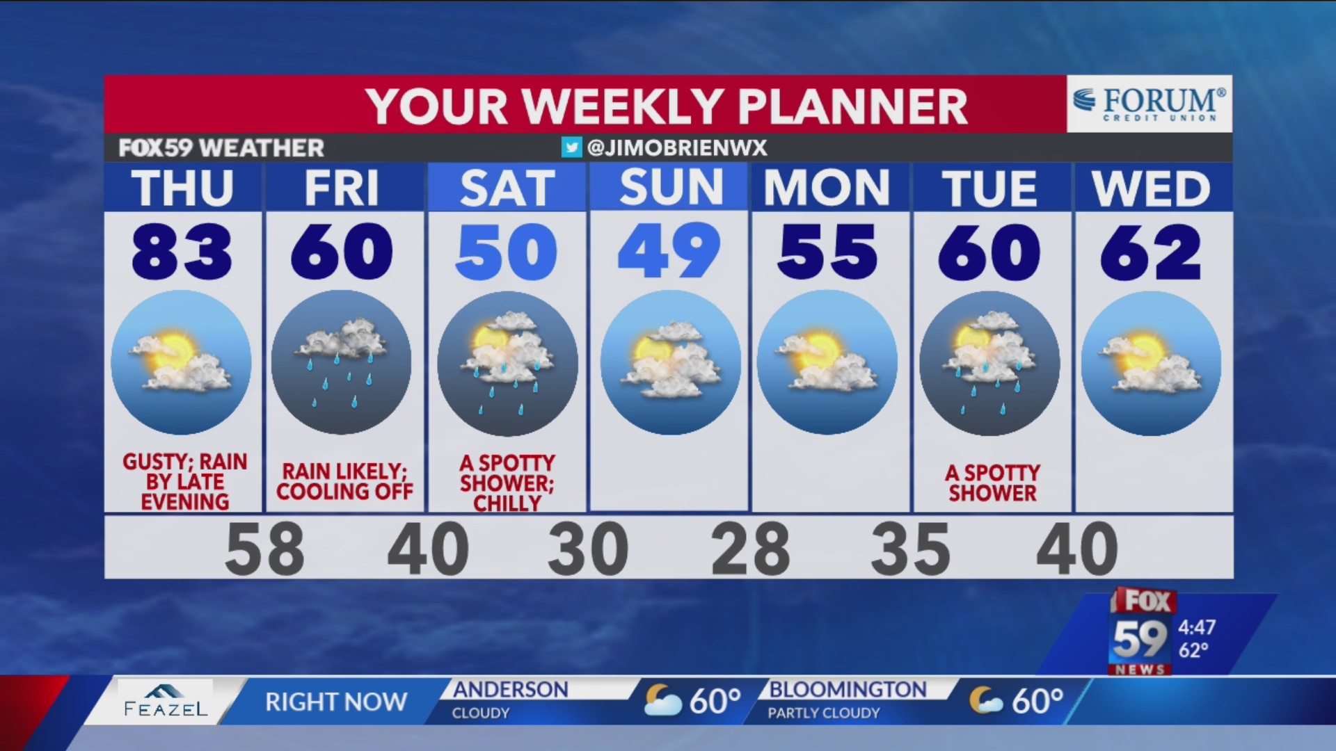 Warm and windy, while timing rain tonight! – Fox 59