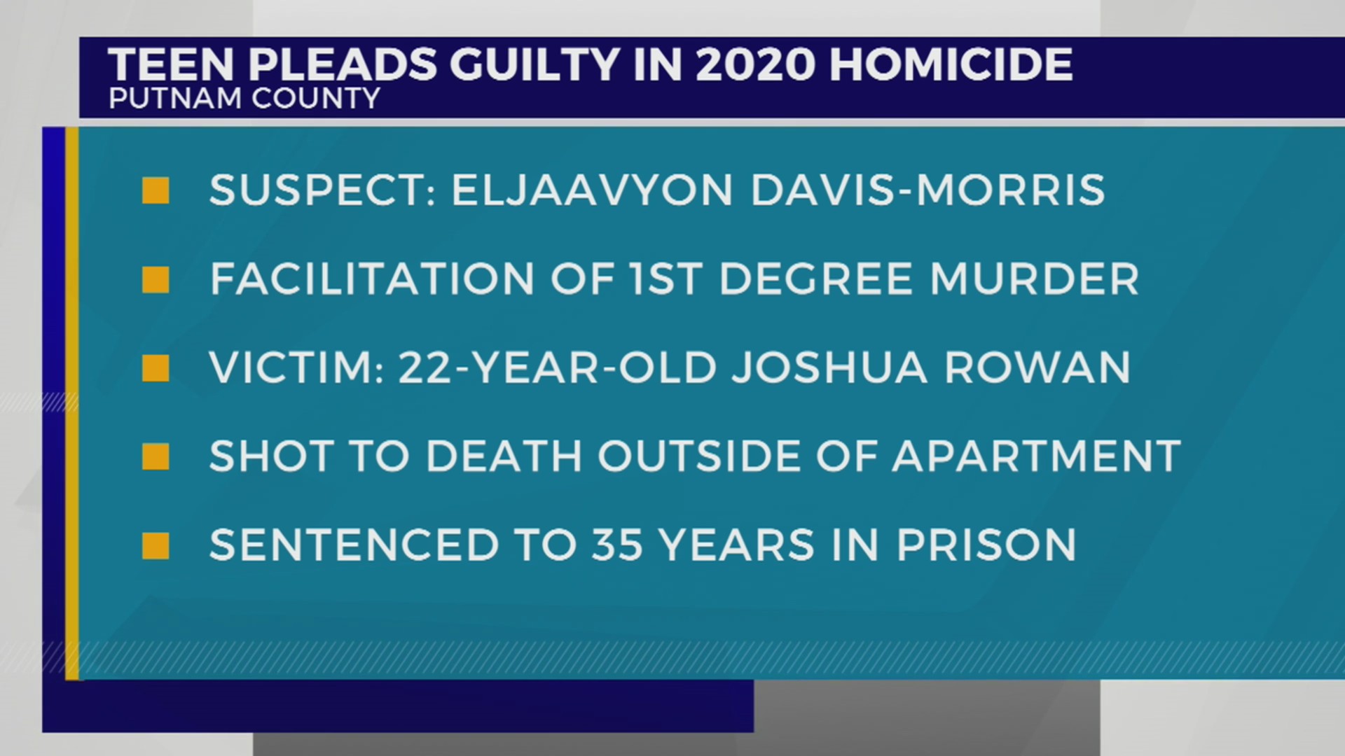Teen pleads guilty in 2020 TN homicide – WKRN News 2