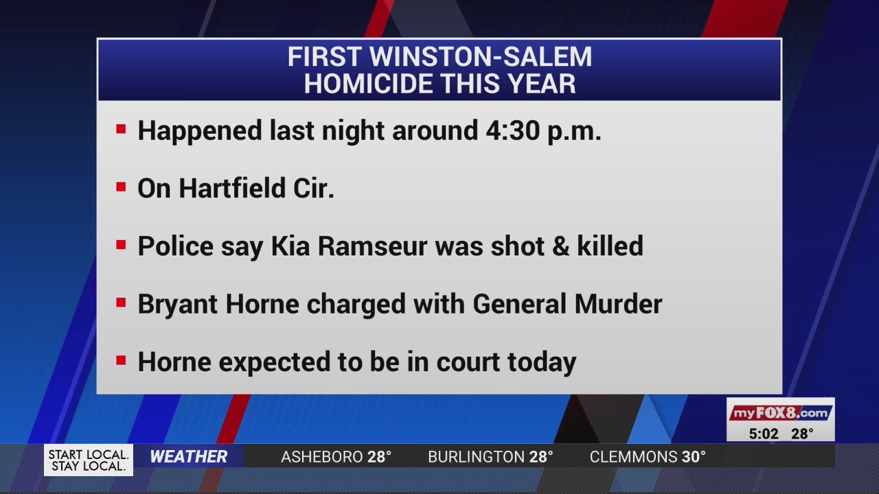 Woman shot, killed in Winston-Salem’s first homicide of 2024 – FOX8 WGHP