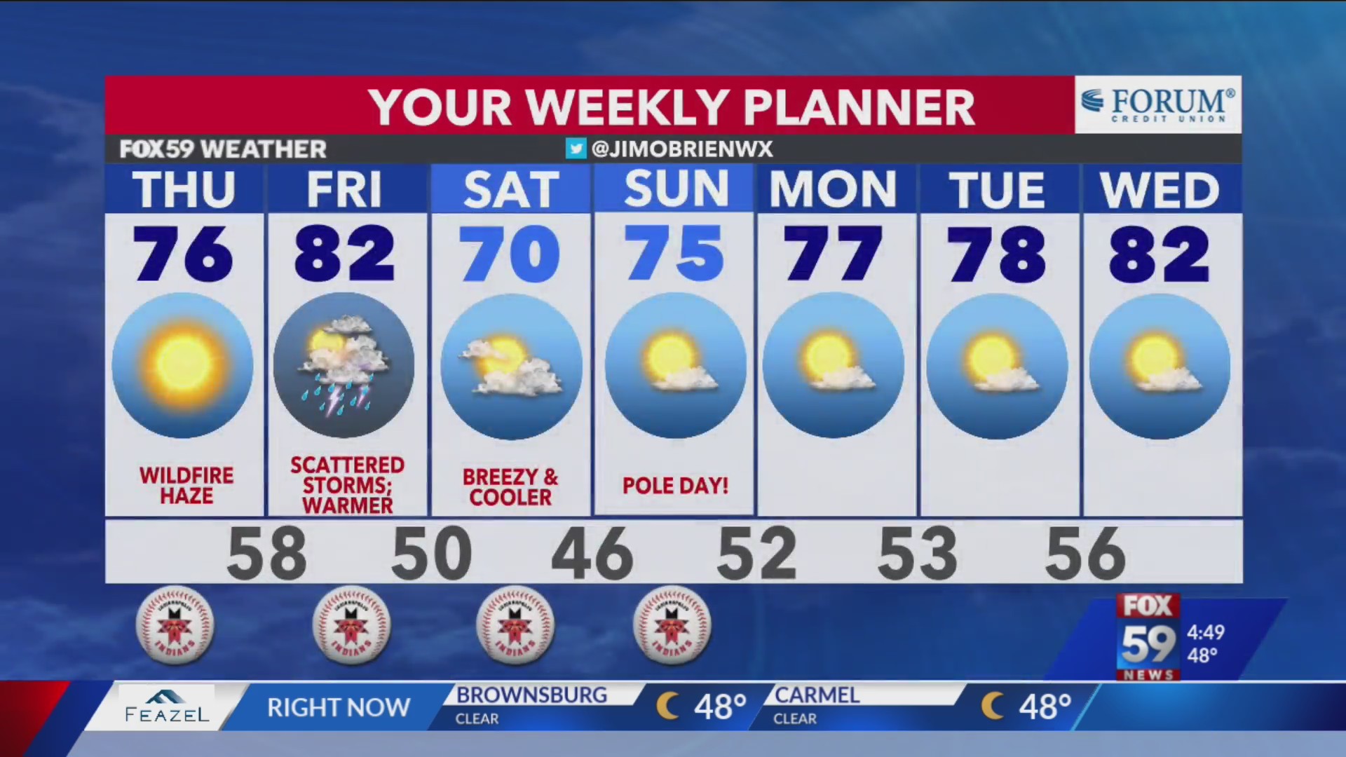Best of the week; Timing showers on Friday! – Fox 59