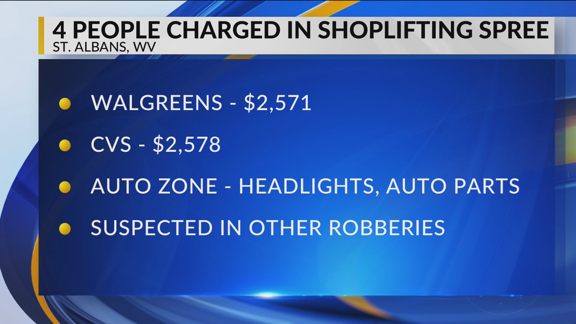 Alleged theft spree ends with four arrests in St. Albans – WOWK 13 News