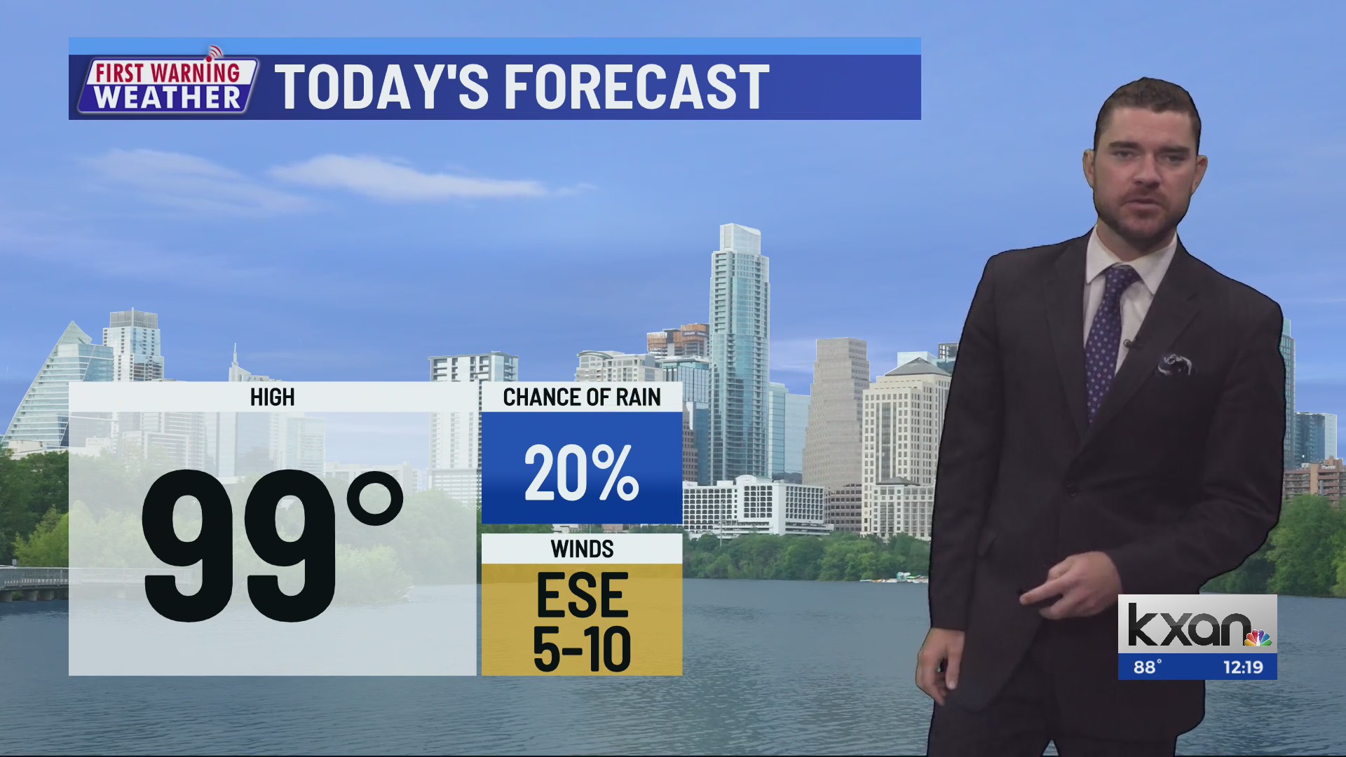 Temperatures fall through the week – KXAN Austin