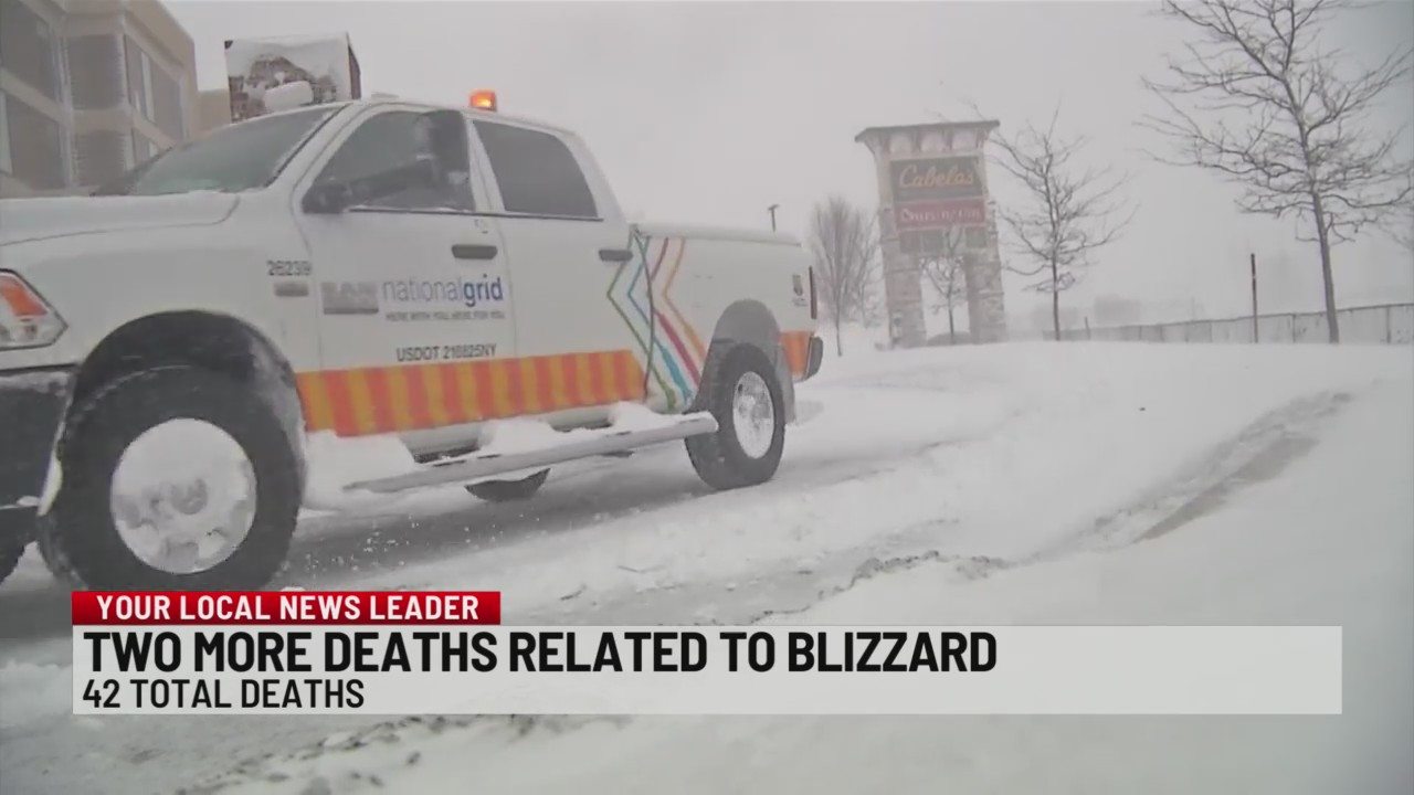 Two more confirmed stormrelated deaths bring total in WNY to 42 News