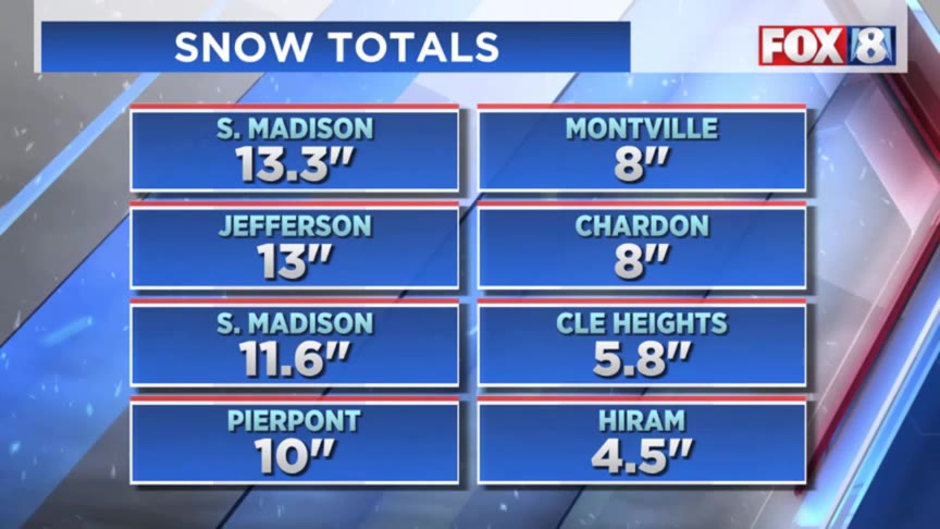 Which parts of NE Ohio got the most snow? – Fox 8 Cleveland WJW