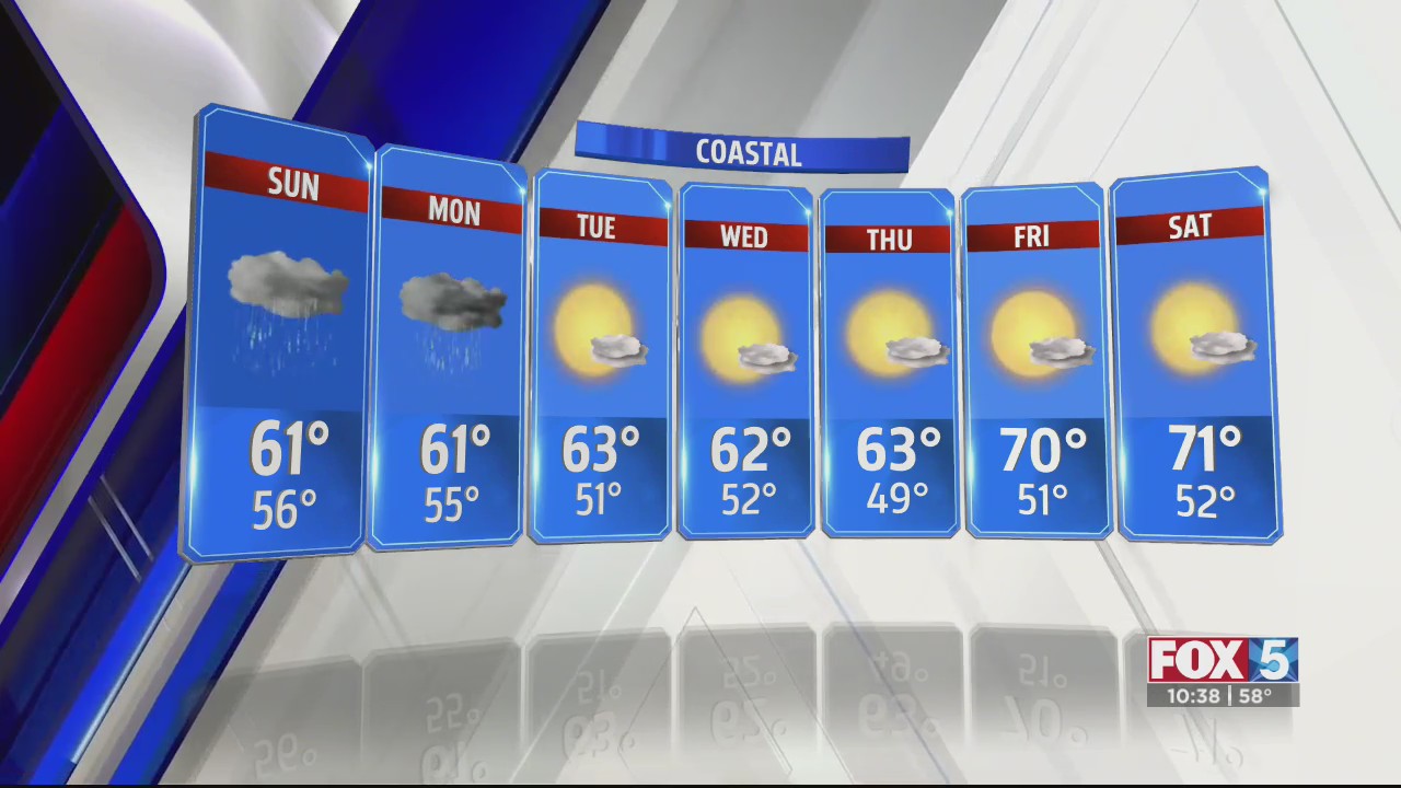 Weather forecast 1/20/24 – FOX 5 San Diego & KUSI News