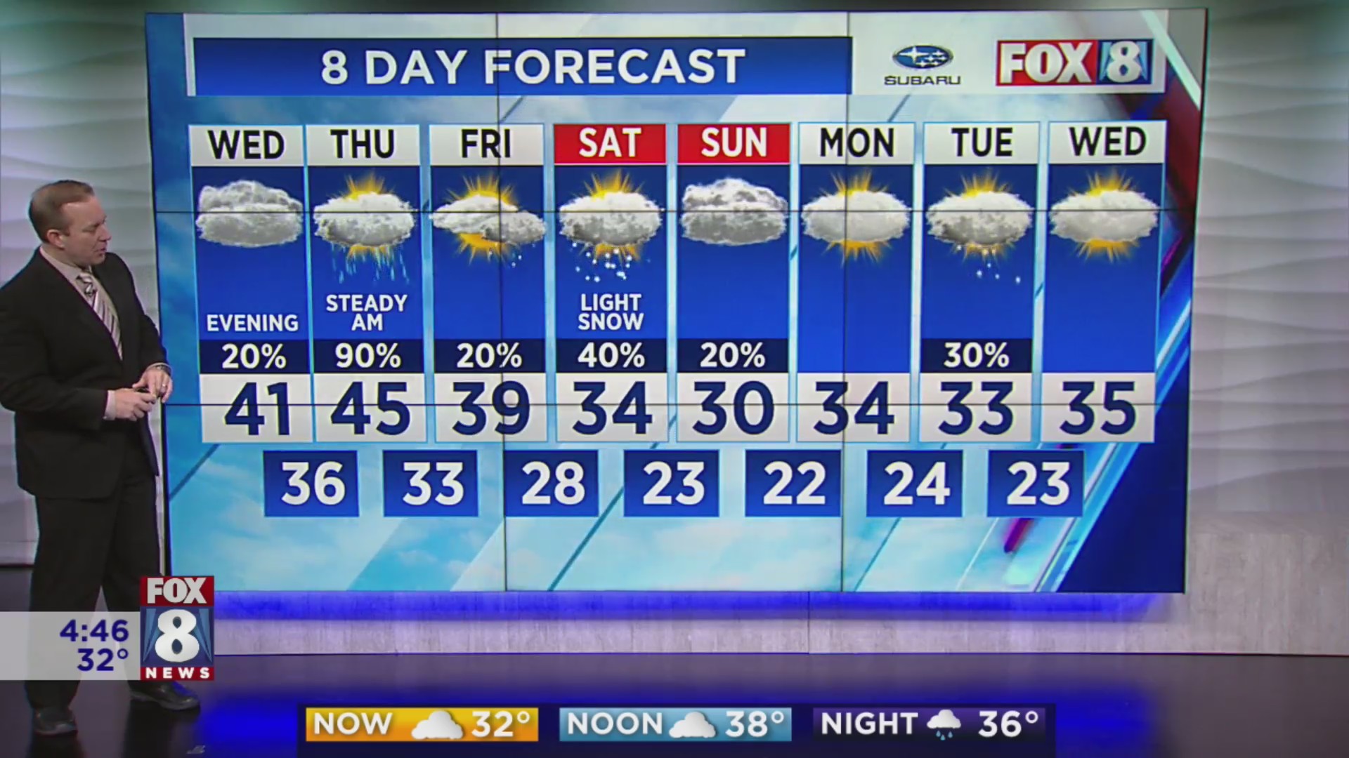 Rain on its way | When will snow arrive? – Fox 8 Cleveland WJW